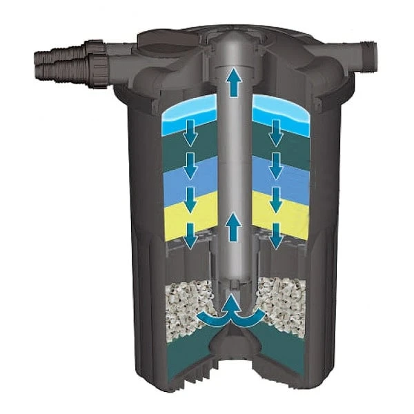 sera pond fil bioactive Druckfilter 12000