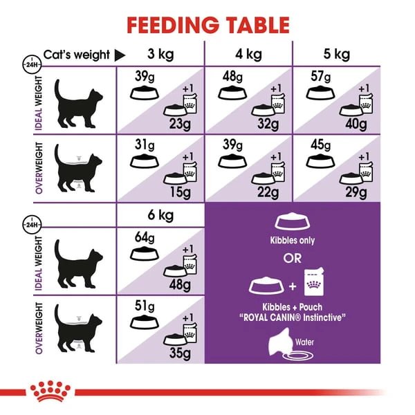 ROYAL CANIN SENSIBLE Trockenfutter 10kg + INTENSE BEAUTY Nassfutter 48x85g