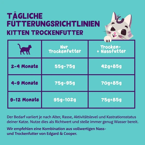 Edgard & Cooper Trockenfutter Kitten Ente und Huhn 2kg