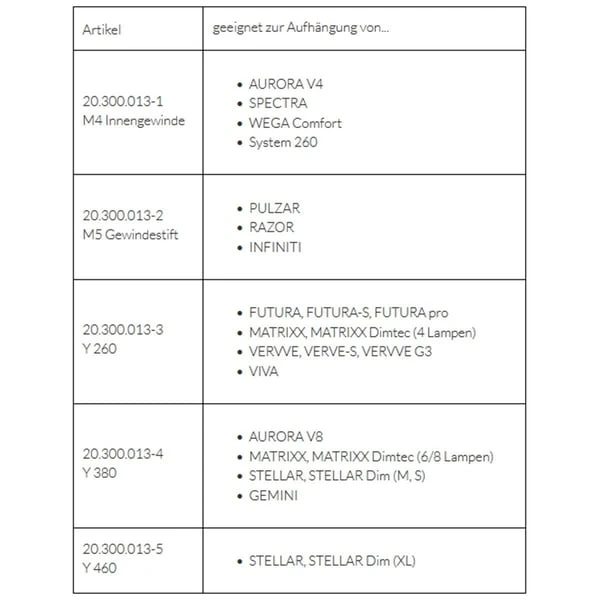 GIESEMANN Stahlseilset fĂŒr PULZAR und RAZOR