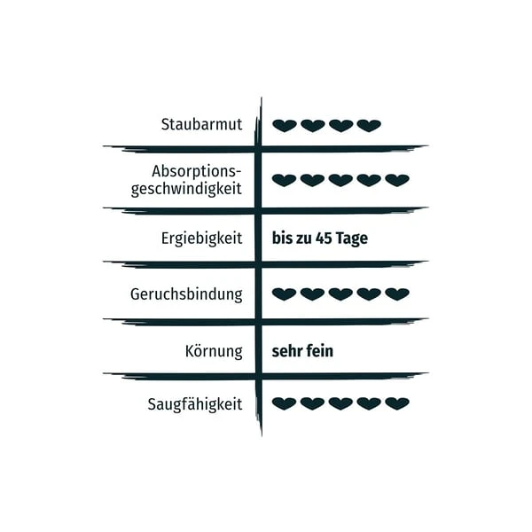 PRIMOX® KLUMPSTREU Babypuderduft + 3% Silikat