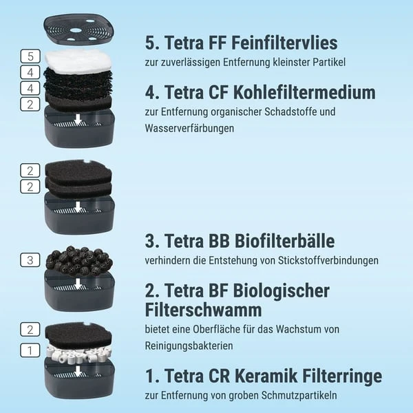 Tetra EX Plus Filter